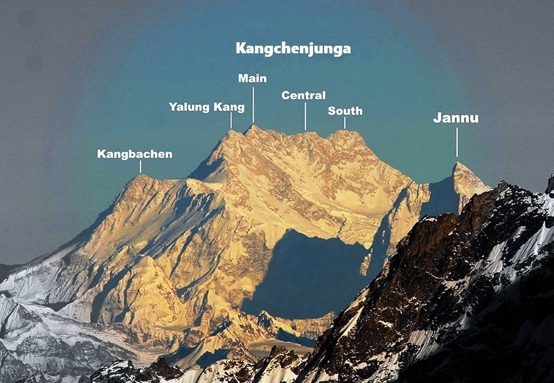 Masiv-Kanchenjungy-uprava